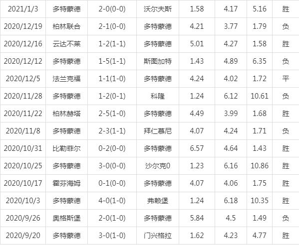 半岛体育-多特蒙德逆袭取胜，反超莱比锡RB登顶德甲积分榜