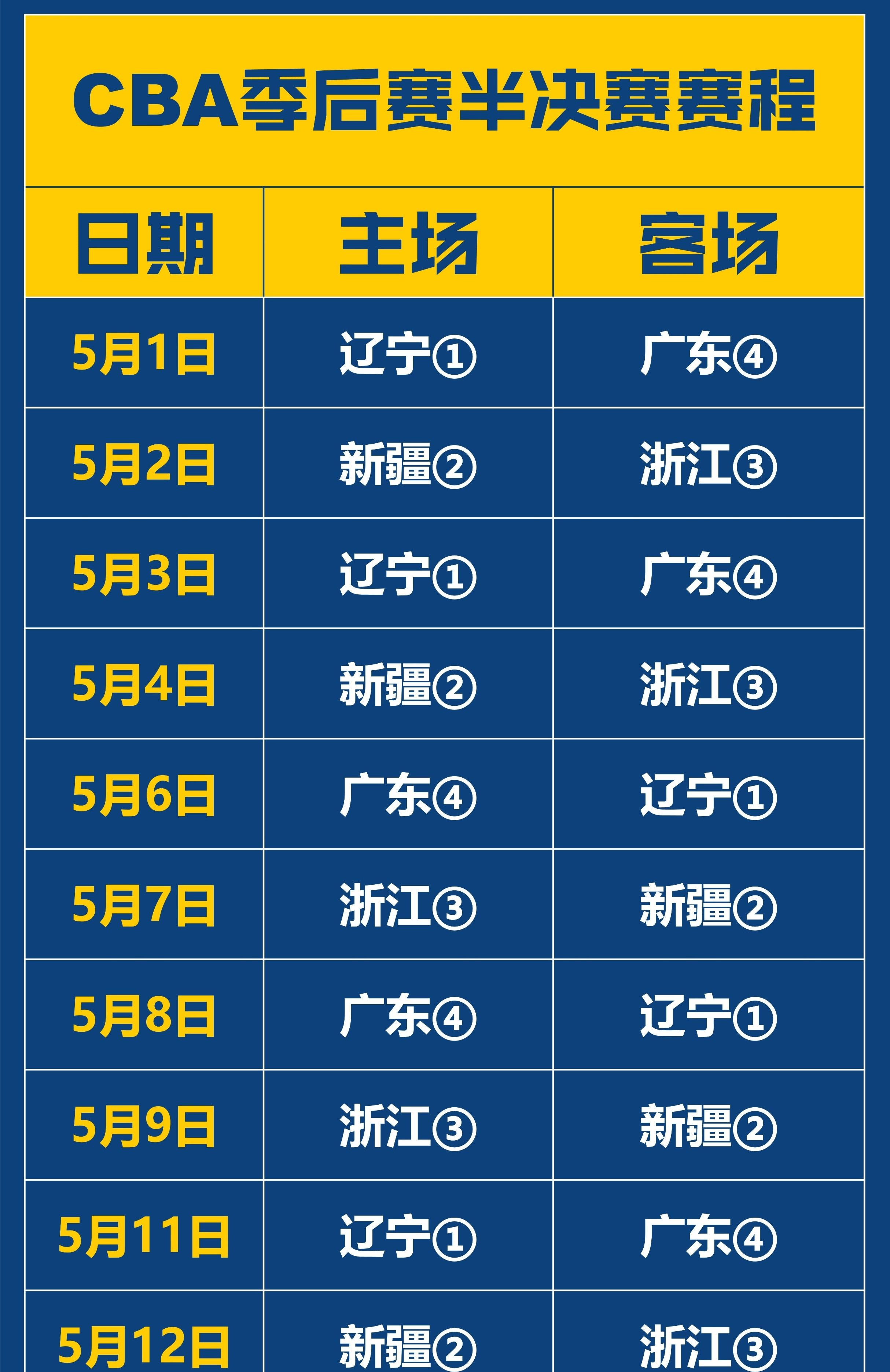 大卫-詹姆斯加盟CBA球队，球迷期待复兴传奇生涯