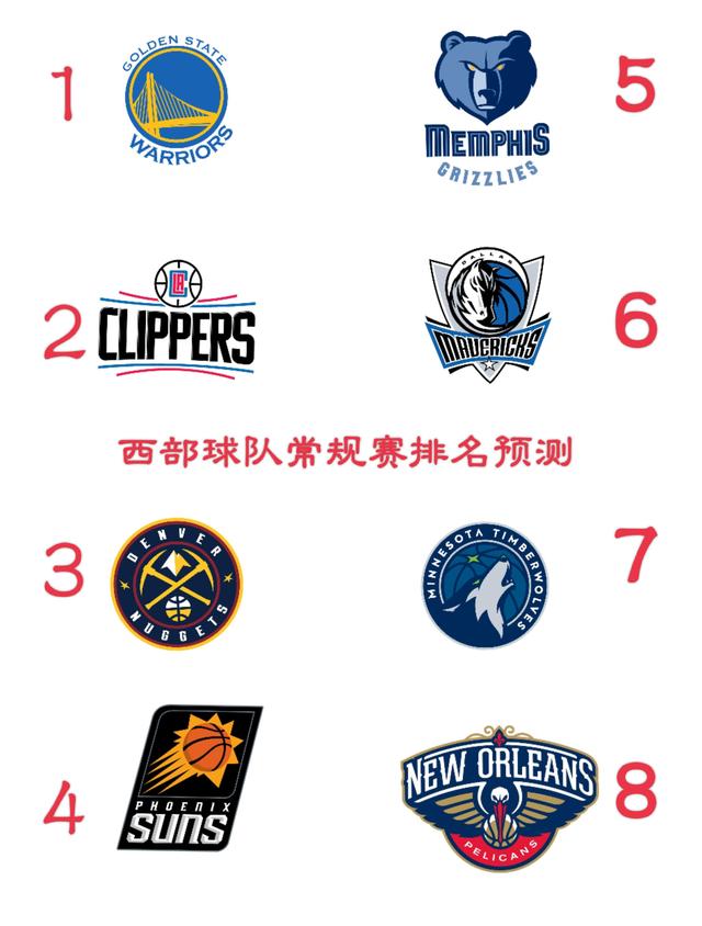 NBA西部各队最新排名出炉！