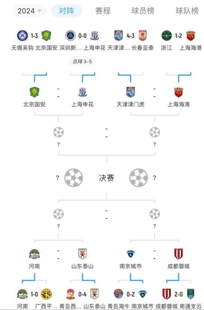 中超球队备战亚冠杯，目标晋级淘汰赛