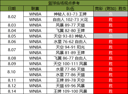 半岛体育-热门篮球联赛各队实力分析