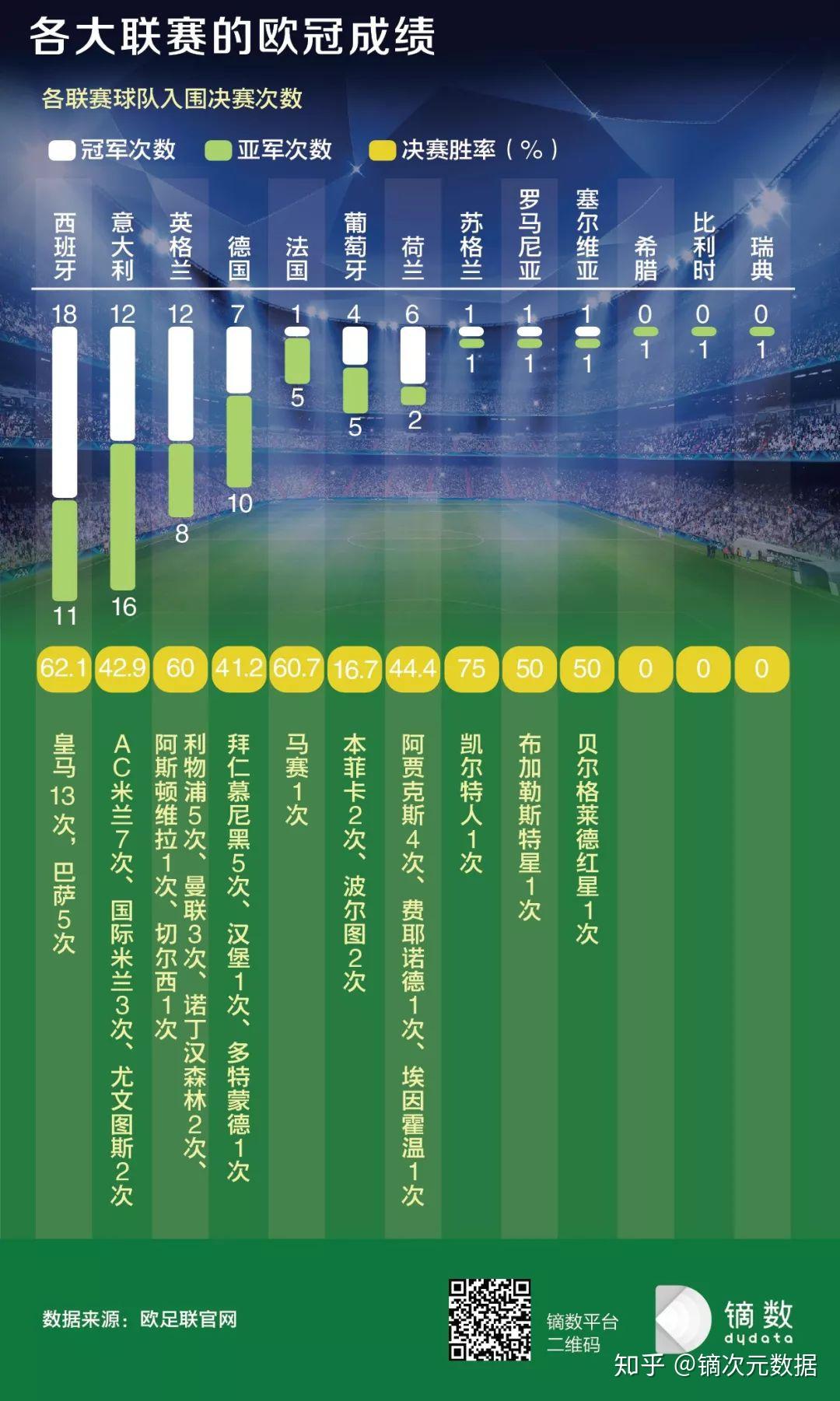 全球著名足球比赛数据更新