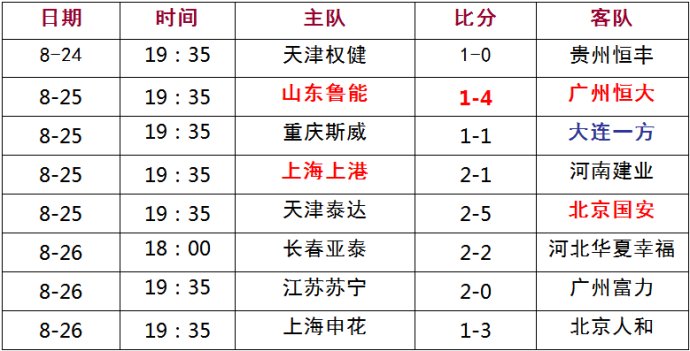 半岛体育-霸气富力取胜，稳固积分榜前三位置