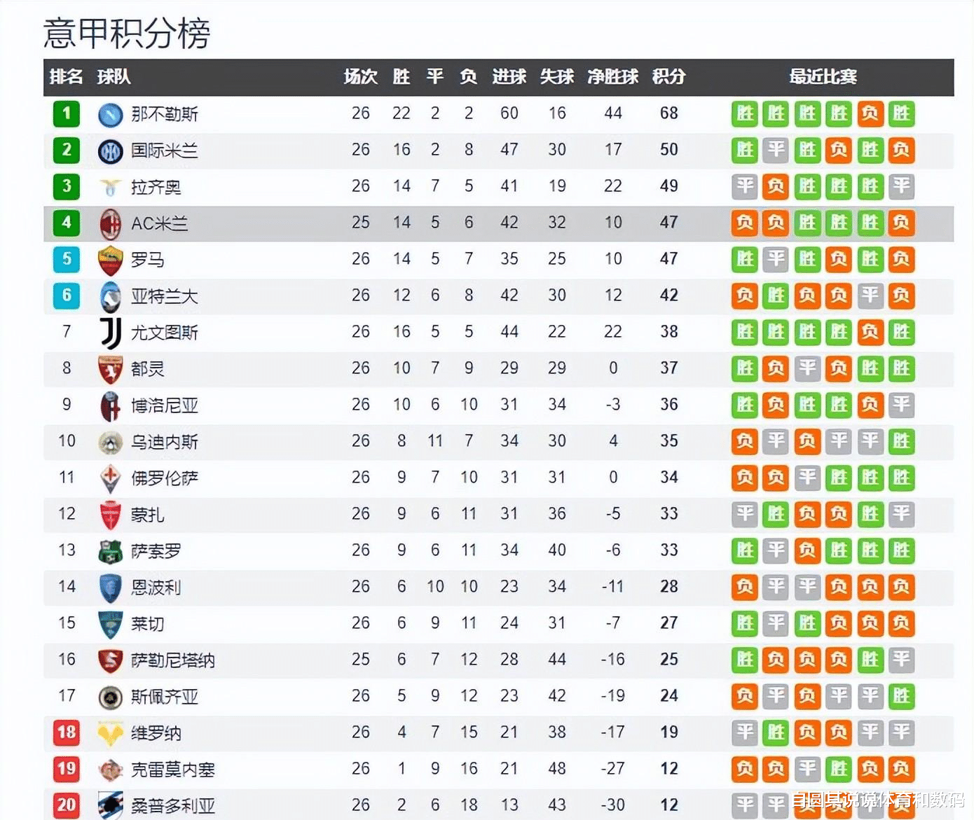 意甲联赛积分榜如何排名？球队成绩实时更新
