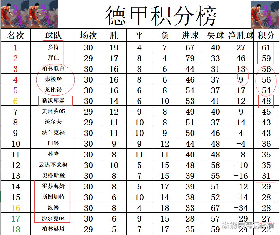 勒沃库森主场胜出，稳固在德甲积分榜上的位置