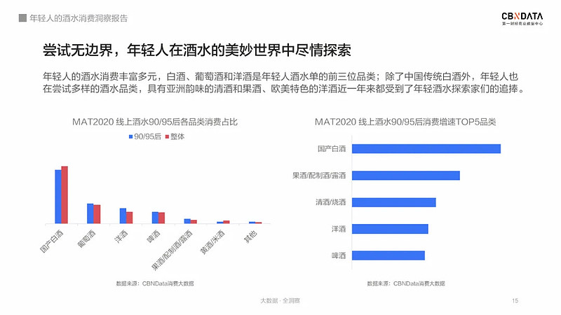 年轻球员跳出舒适区崭露头角