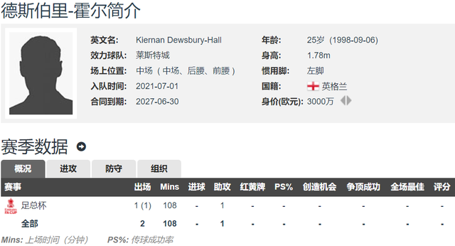 切尔西边锋正式加盟英超球队，转会费.亿英镑